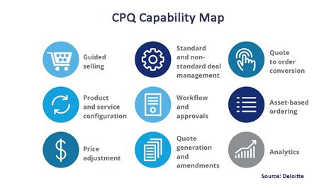cpq process flow|cpq capabilities.